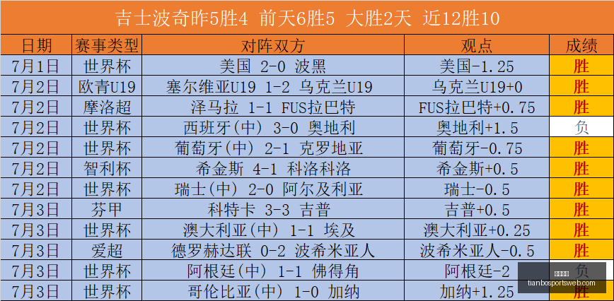 天博体育,天博体育官网,天博体育App,天博体育官网,天博体育App,天博体育直播,天博体育娱乐平台,天博体育入口