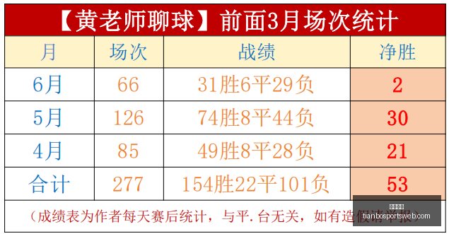 天博体育天,博体育官网,数据冲到,天博体育官网,天博体育App,天博体育直播,天博体育娱乐平台,天博体育入口