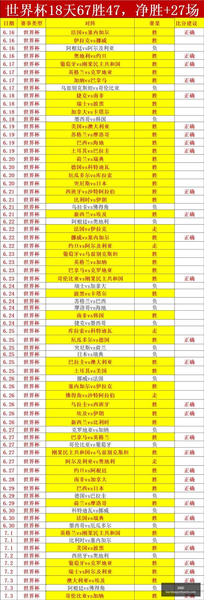 推荐,足球攻略周,欧罗巴赛事,天博体育官网,天博体育App,天博体育直播,天博体育娱乐平台,天博体育入口