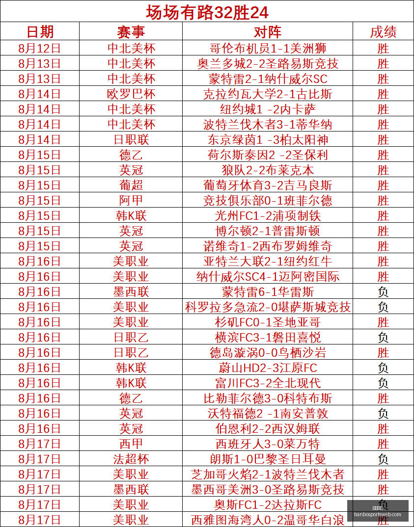 竞价关系罕,见漏洞,抓住当下最,天博体育官网,天博体育App,天博体育直播,天博体育娱乐平台,天博体育入口