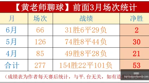 天博体育天博体育官网数据冲到080107引发关注