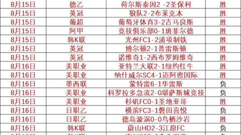 ：竞价关系罕见漏洞，抓住当下最佳时机